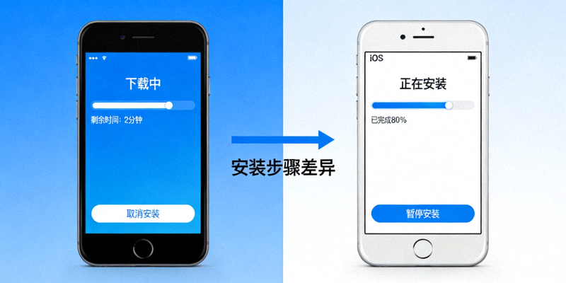 安卓与iOS手机Telegram汉化包安装过程详细对比图解