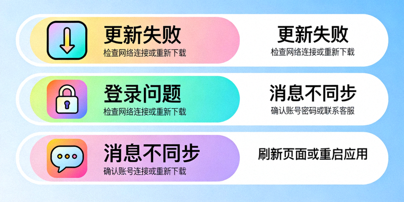常见问题解答列表的示意图，包含更新失败、登录问题、消息不同步等图标和文字