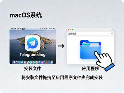 macOS系统上Telegram DMG安装文件拖拽安装示意图
