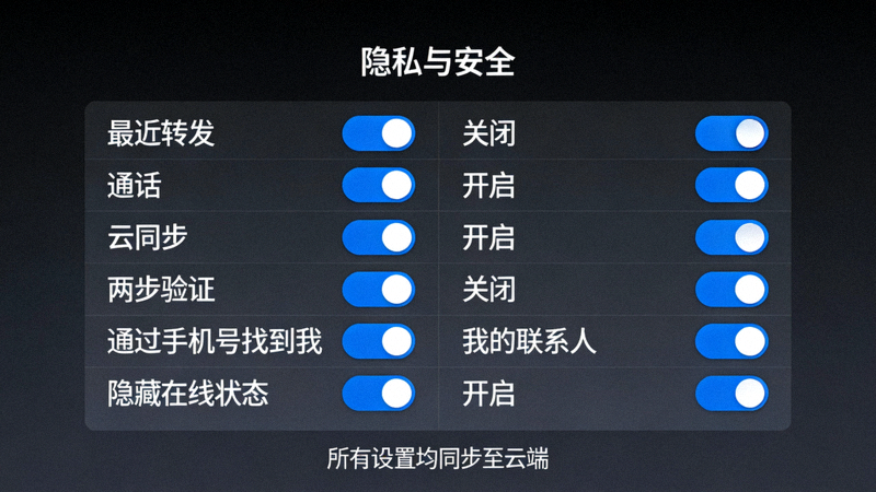 Telegram隐私与安全设置界面详细截图，展示各种开关选项