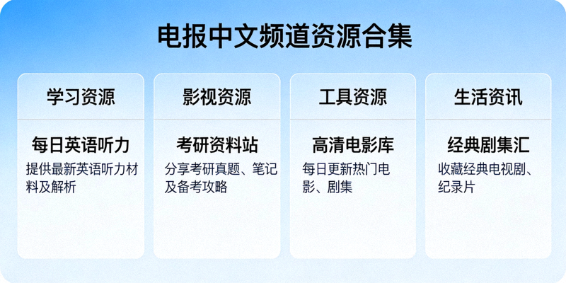 资源合集频道截图，展示分类整理的电报中文频道列表与简介